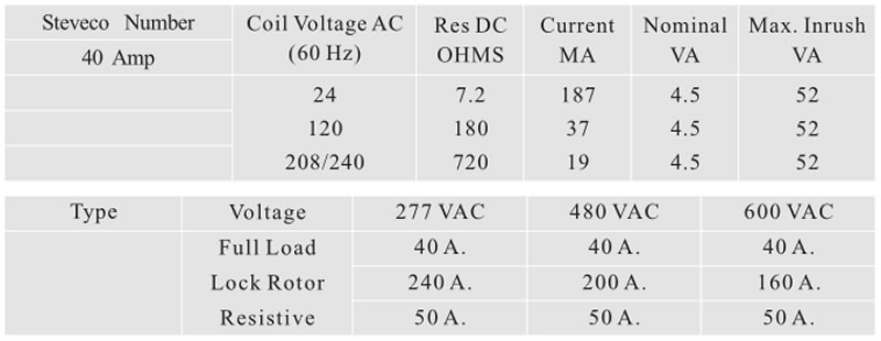 Coil Data-40Amp,600Volt Three Pole Normally Open(3P.N.O.)