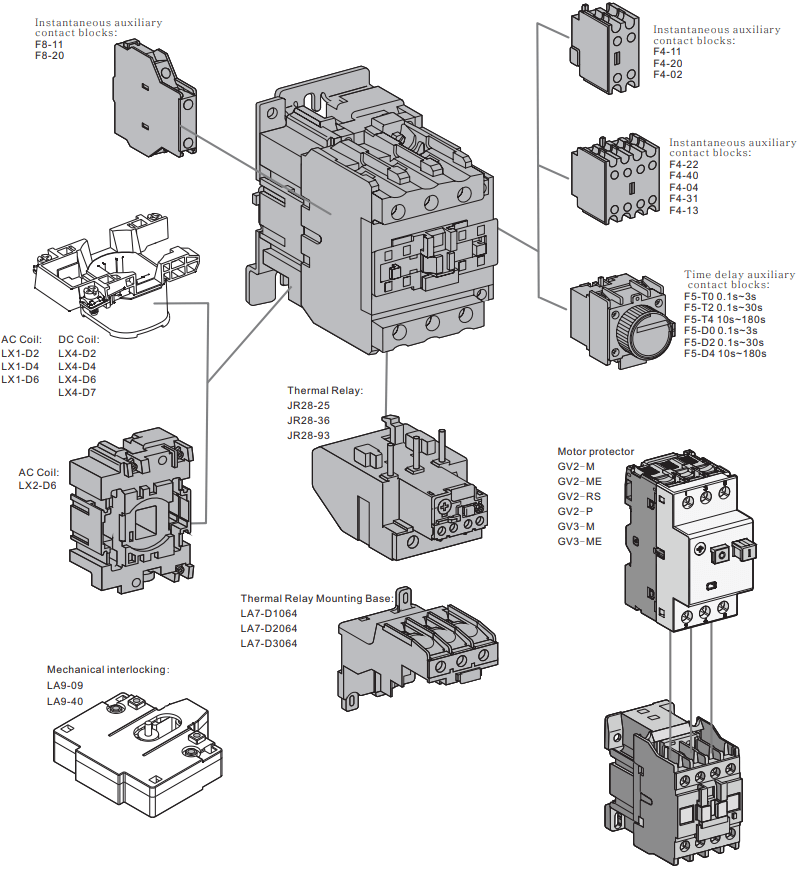 Old Type AC Contactor LC1D32 Dreamfly Electrics Co.,Ltd