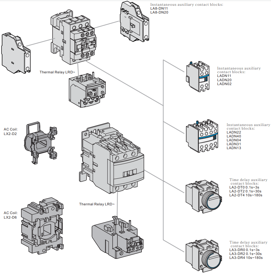 New Type AC Contactor LC1D18 Dreamfly Electrics Co.,Ltd